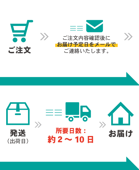 スマートフォン用の画像