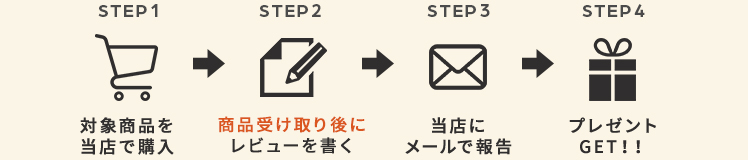 レビュープレゼントキャンペーン