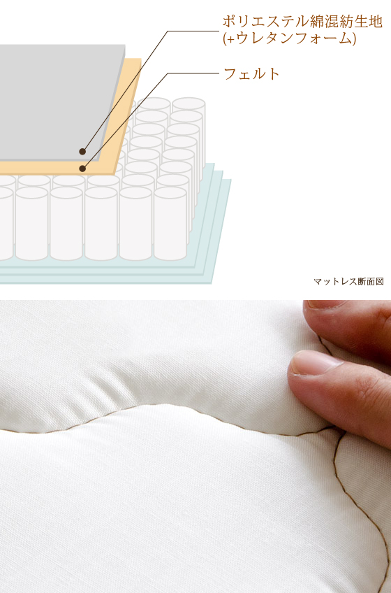 コイルマットレス ダブル クリーム色 2つ折りポケットコイルマットレス【ダブル】 | 家具・インテリア通販