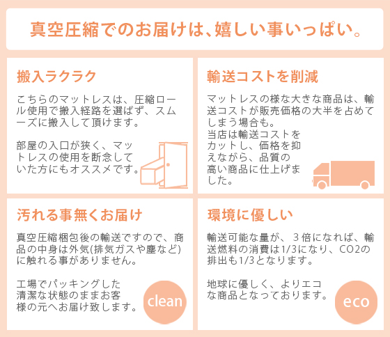スリムプレミアム ポケットコイルマットレス クイーン | 家具