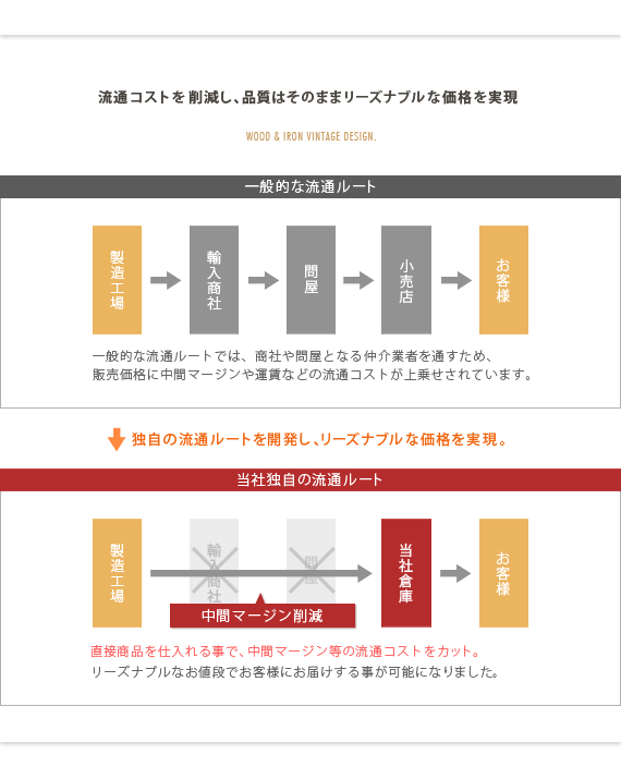 リーズナブル