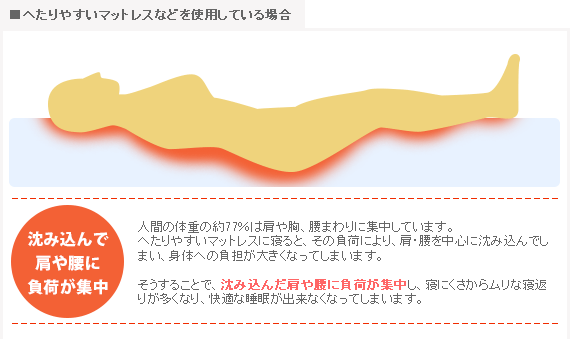 高反発マットレス説明3