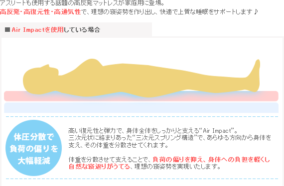 高反発マットレス説明6