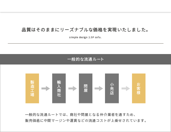 リーズナブルな価格を実現