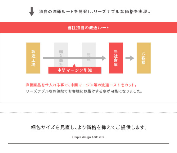 リーズナブルな価格を実現