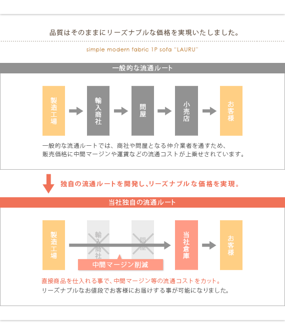 リーズナブル