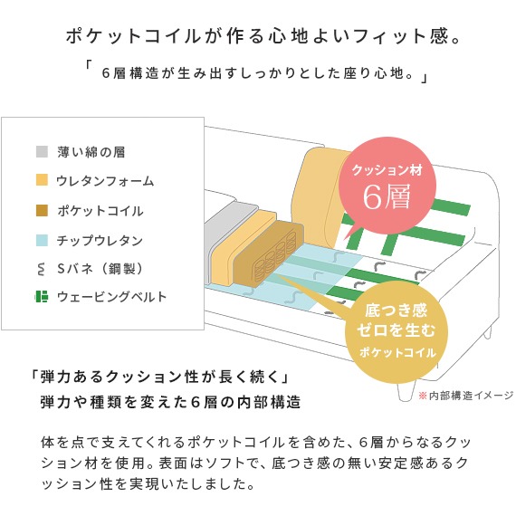 3人掛けカウチソファ L字 切り離し可能 ポケットコイル rond 3人掛けカウチソファ L字 切り離し可能 ポケットコイル rond