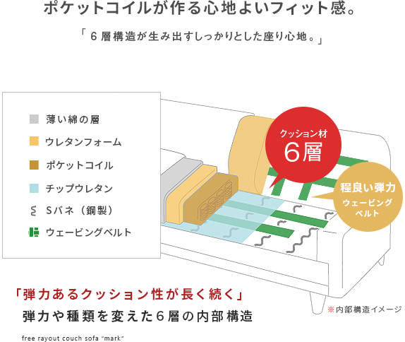 3人掛けカウチソファ オットマン付き レイアウト自由 ポケット 3人掛けカウチソファ オットマン付き レイアウト自由 ポケット