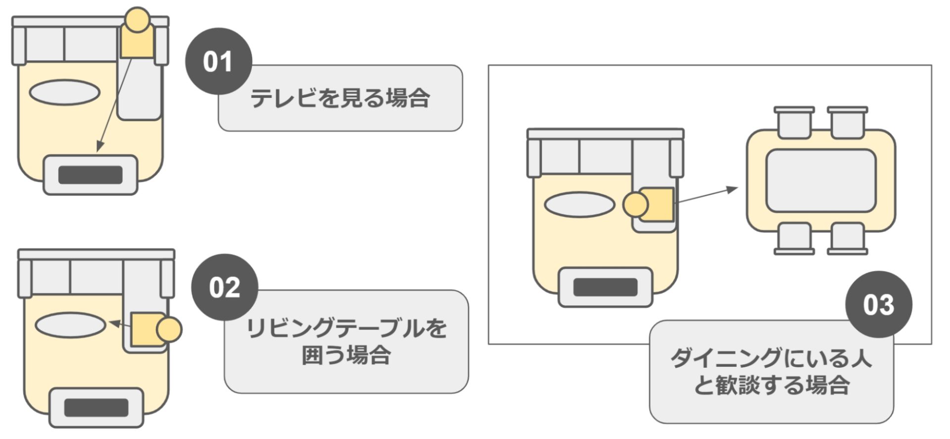 カウチソファの背もたれのない部分は座る方向が自由に決められる例