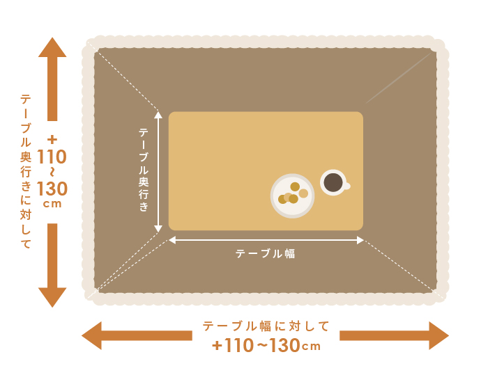 こたつテーブル基準で選ぶイメージ