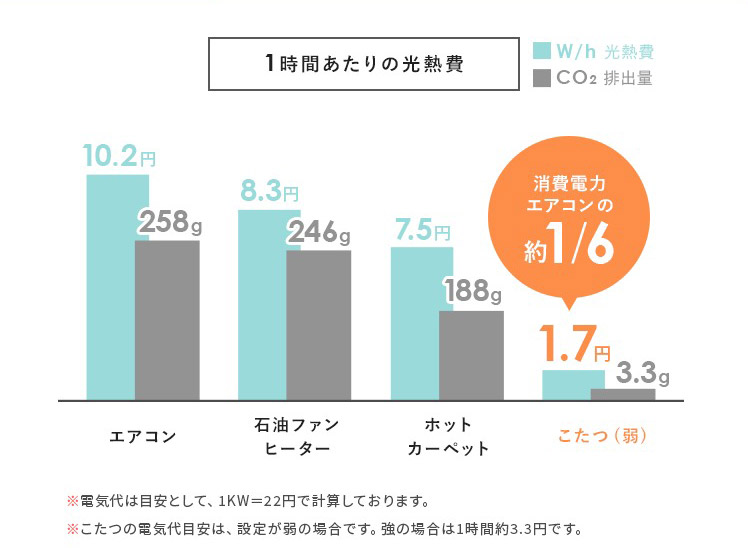 節電効果イメージ