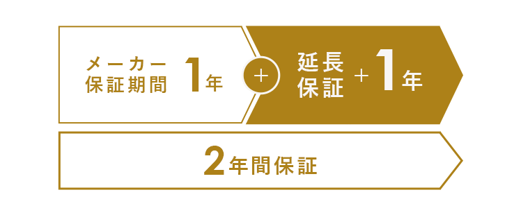 レビュー投稿で保証期間が1年延長