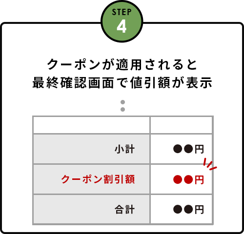 クーポンが適用されると最終確認画面で値引額が表示